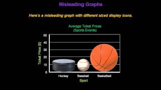 Identifying Misleading Graphs  Konst Math [upl. by Stovall]