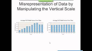 Elementary Statistics Graphical Misrepresentations of Data [upl. by Eeloj119]