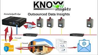 KnowNow  Step 3  Insights [upl. by Latouche]